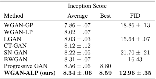 cifar10_table.png